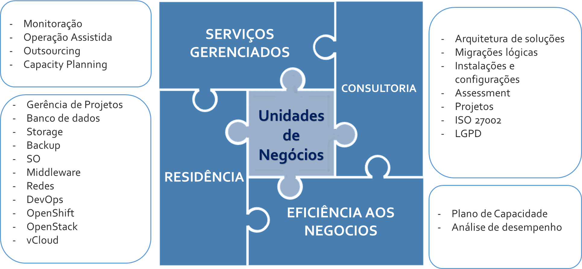 Unidades de negócios